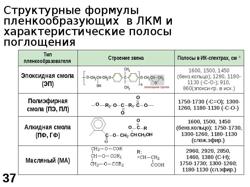 Презентация молекулярная спектроскопия