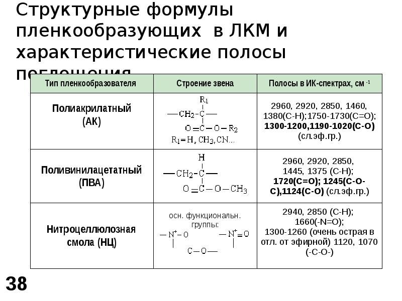 Презентация молекулярная спектроскопия