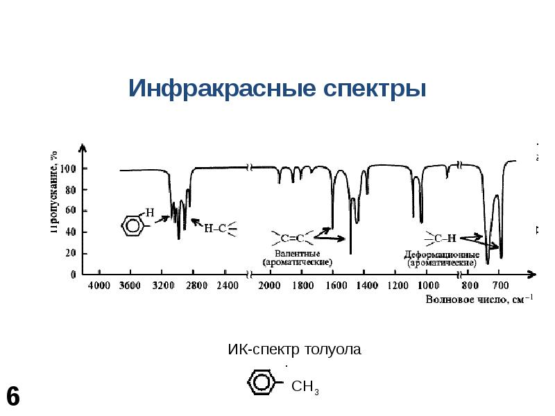 Рентгенофлуоресцентная спектроскопия презентация