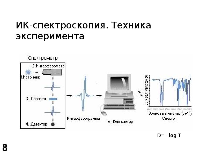 Ямр спектроскопия презентация