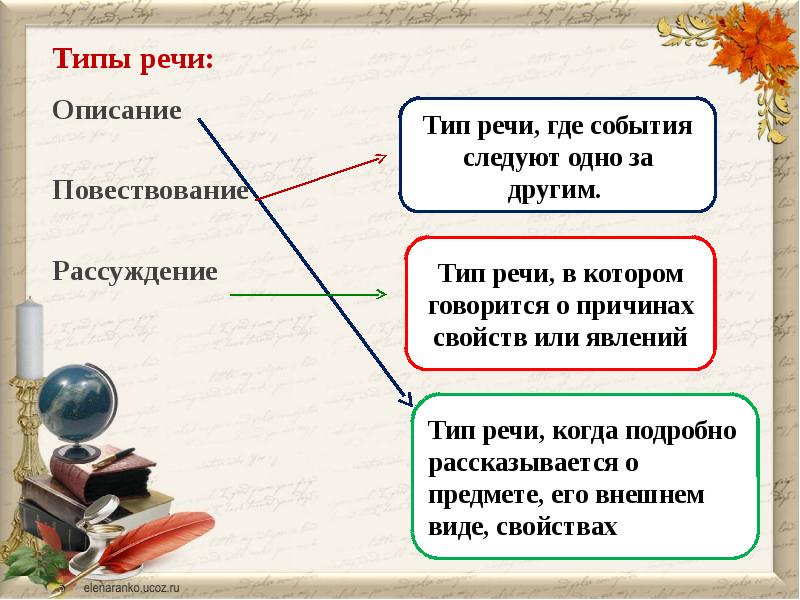 Что такое тип речи в русском. Типы речи. Повествование описание рассуждение. Вид текста повествование. Тип речи повествование.