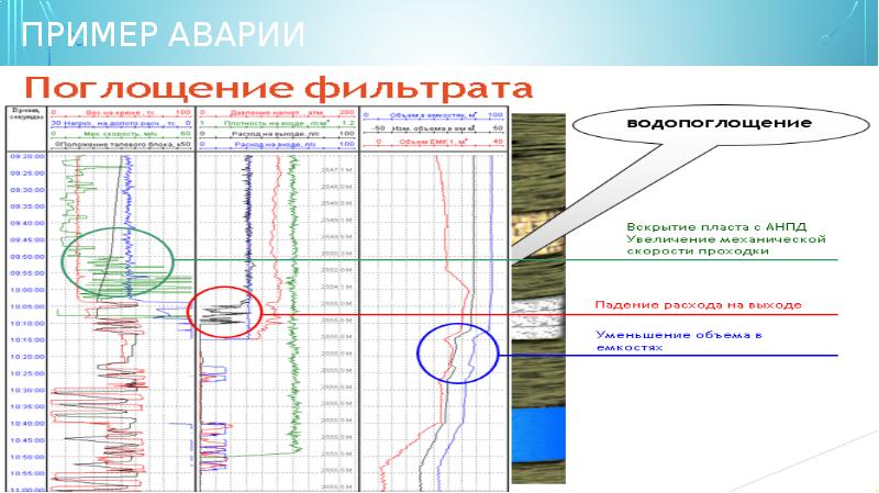 Пример аварии
