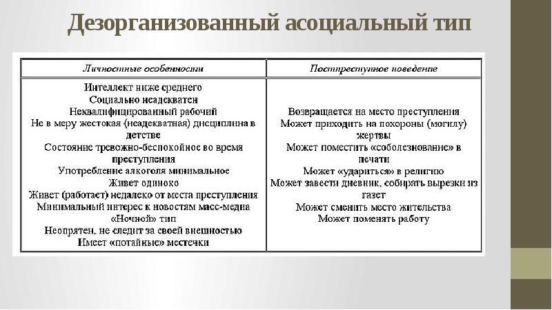 Психологические особенности личности серийного убийцы презентация