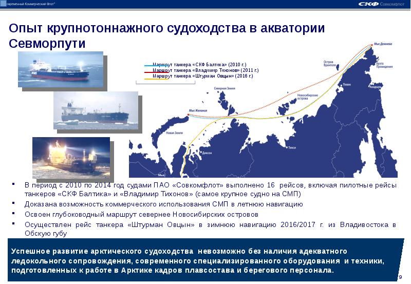 Освоение арктики и мирового океана проект