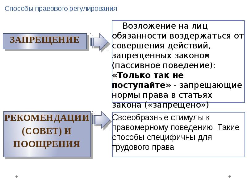 Презентация "Законодательные коллизии и правовой конфликт" - скачать проект