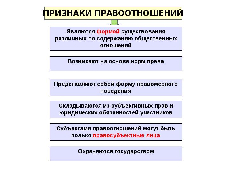 Вопросы теории государства и права 10 класс презентация