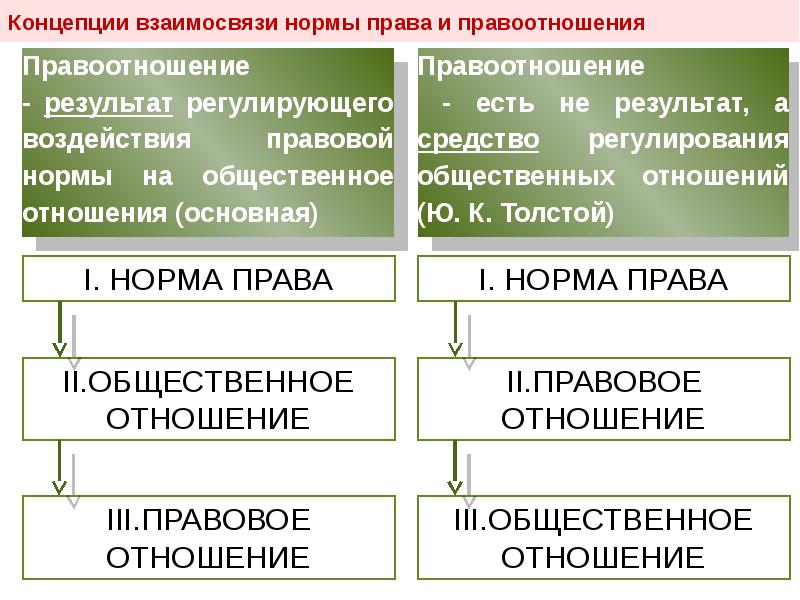 Соотношение норма вариант. Соотношение норма вариант