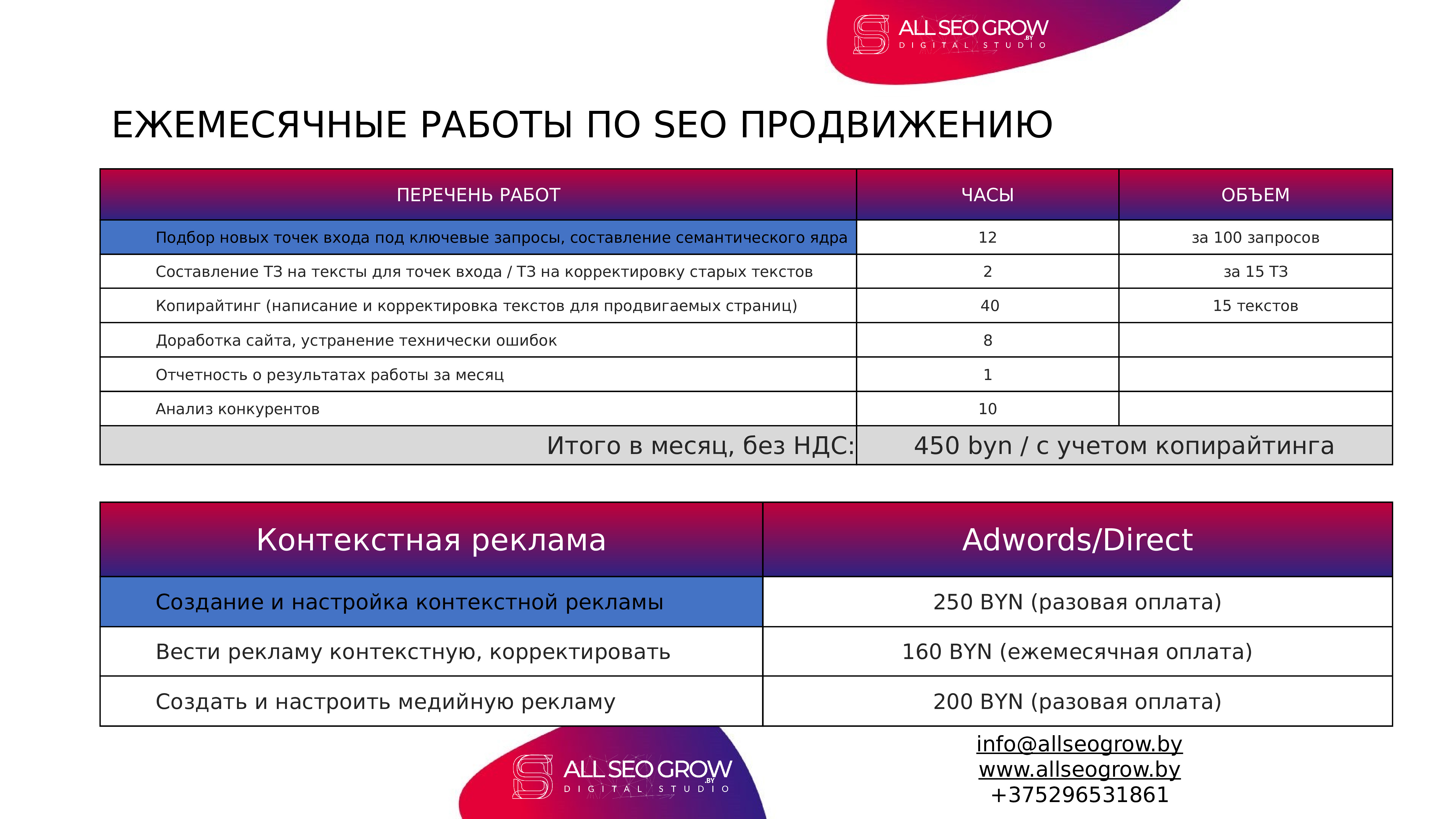 Когда эффективнее всего обновлять seo план