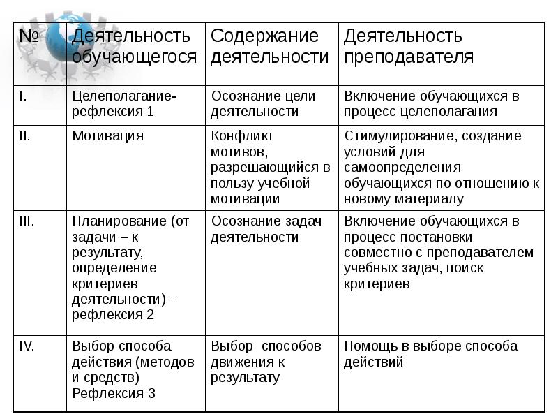 Содержание самостоятельной работы обучающихся. Технологии организации самостоятельной работы обучающихся.