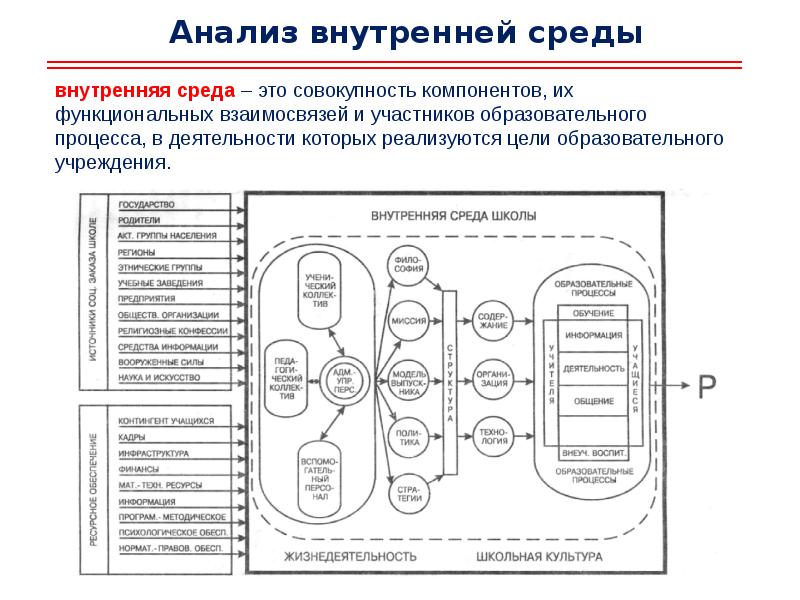 Школа внешней среды стратегический менеджмент презентация