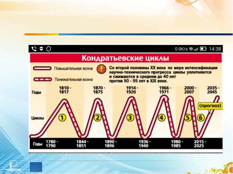 Развитие дизайна в россии сегодня