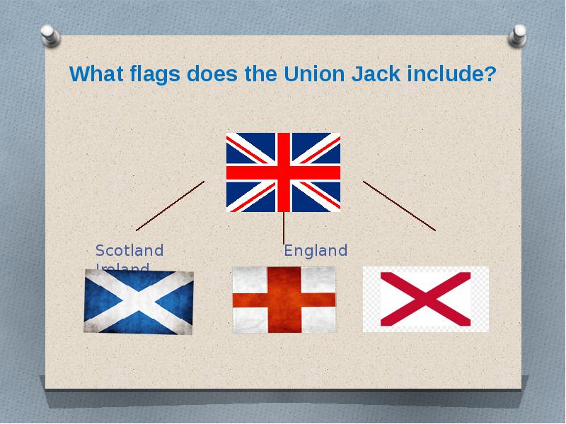 Какой флаг англии и великобритании