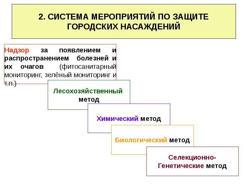 Система мероприятий по защите. Система мероприятий по защите насаждений. Мероприятия по защите зеленых насаждений. Система мероприятий. Системные мероприятия это.