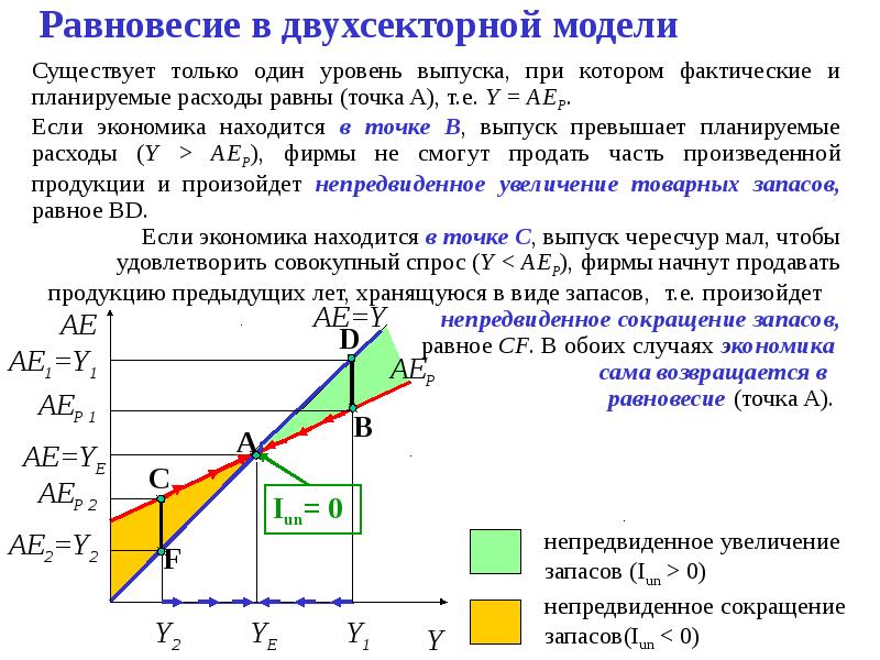 Уровень выпуска