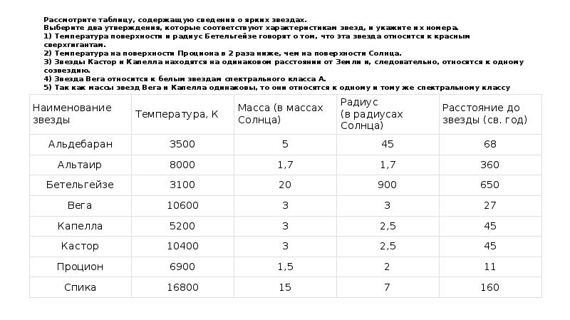 Выберите два утверждения о звездах которые соответствуют диаграмме звезда бетельгейзе относится к