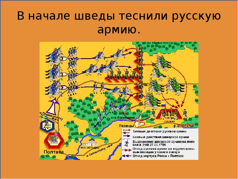 С помощью схемы полтавская битва заполните пропуски в отчете о ходе полтавской битвы