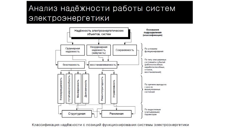 Курсовой проект по надежности электроэнергетических систем