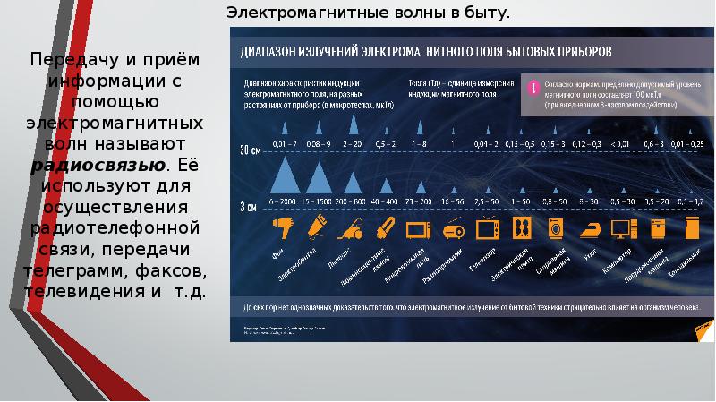 Презентация 9 класс принципы радиосвязи и телевидения 9 класс презентация