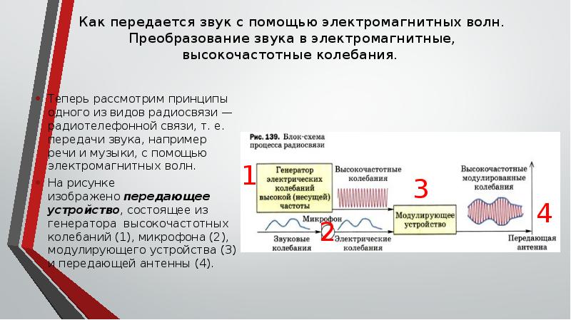 Принципы радиосвязи и телевидения 9 класс презентация