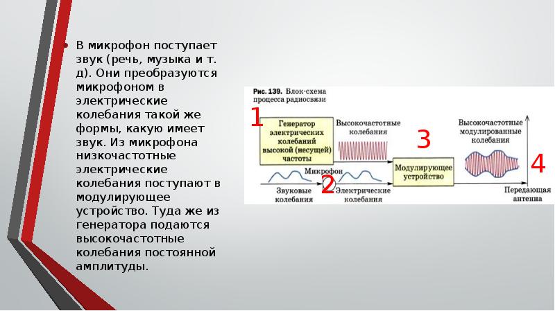 Принципы радиосвязи телевидения презентация