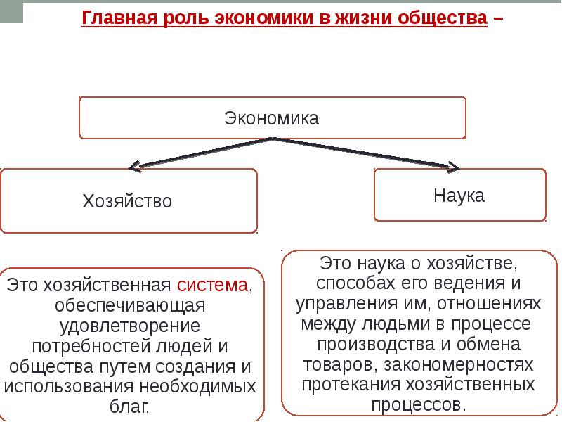 Презентация по обществу 11 класс