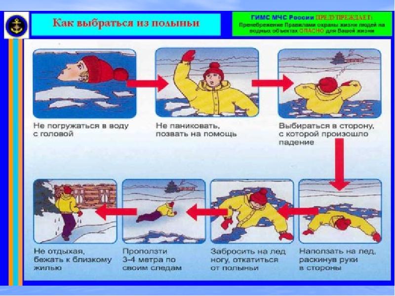 Осторожно тонкий лед презентация