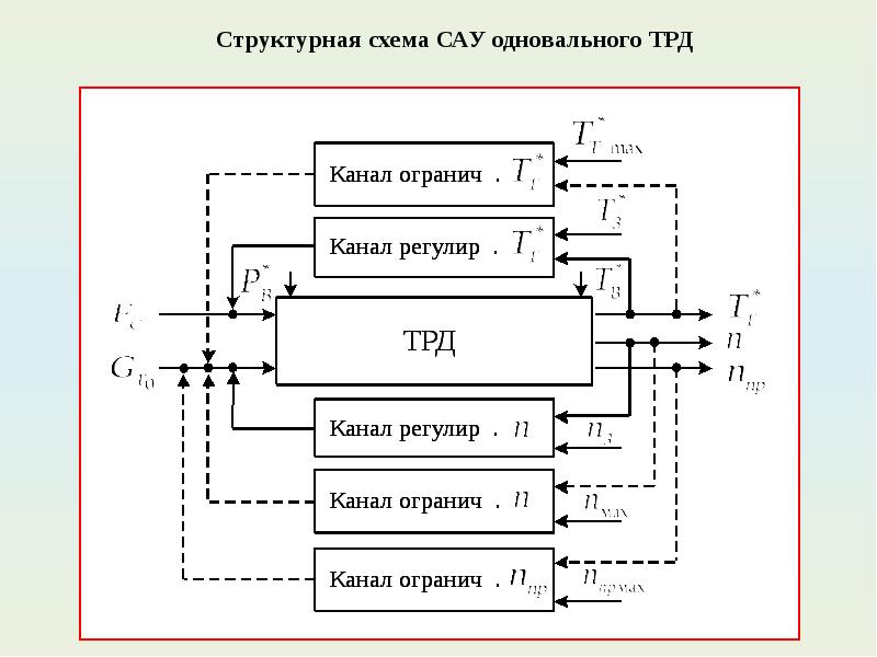 Структурная схема авиационного прибора