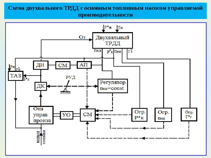 Структурная схема электронного аппарата