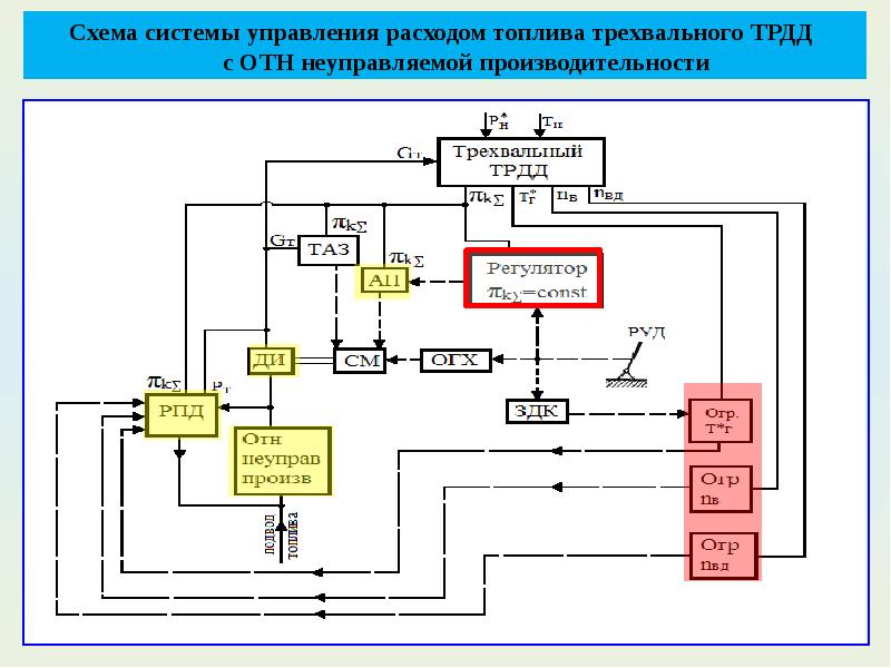 Управление режимом работы. Схема системы управления. Схема системы управления силовой установкой. Электрическая система управления. Регулировать параметры работы электрооборудования.