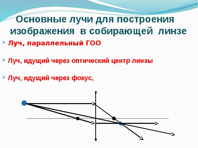 Использовать луч