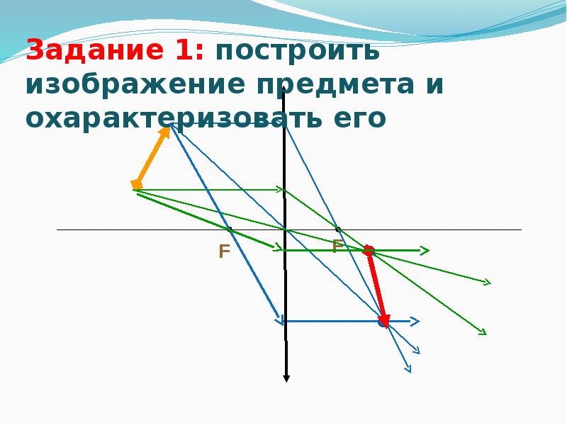 Построение изображения в линзе 11 класс. Построение изображения предмета и охарактеризуйте его. Построить изображение и охарактеризовать его. Построить изображение предмета. Построить изображение предмета и охарактеризовать его задание 1.