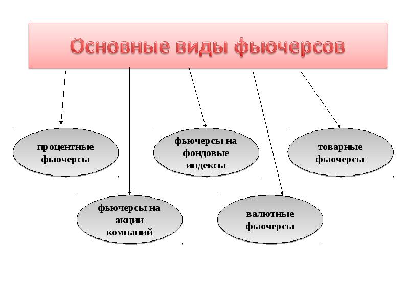 Проект финансовые технологии