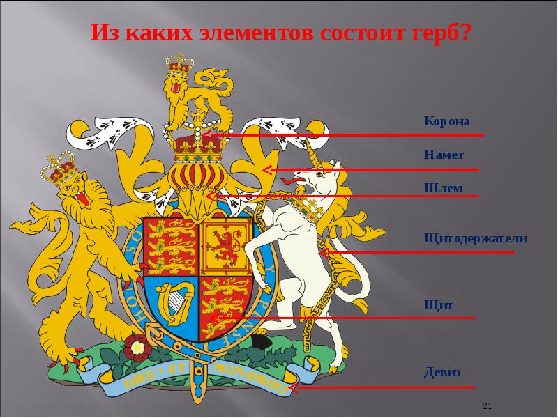 Геральдика гербы презентация