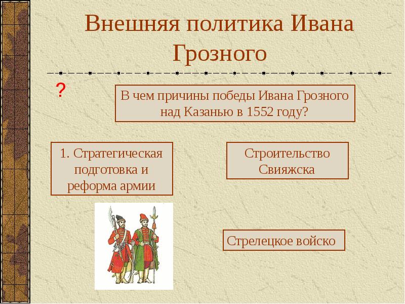 Внешняя политика ивана 4 презентация 7 класс