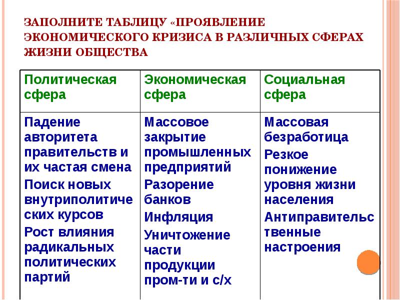 Функции экономической сферы. Экономическим проявлениям жизни общества. Обществознание. Экономическая политическая социальная духовная сферы общества. Экономическим проявлениям жизни общества.