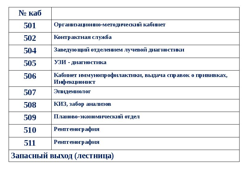 7 взрослая поликлиника