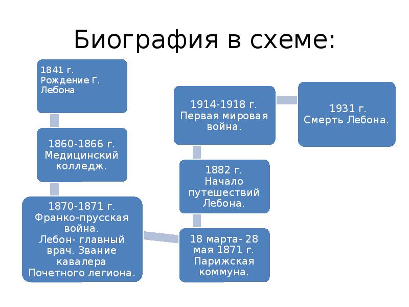 Теория толпы лебона презентация