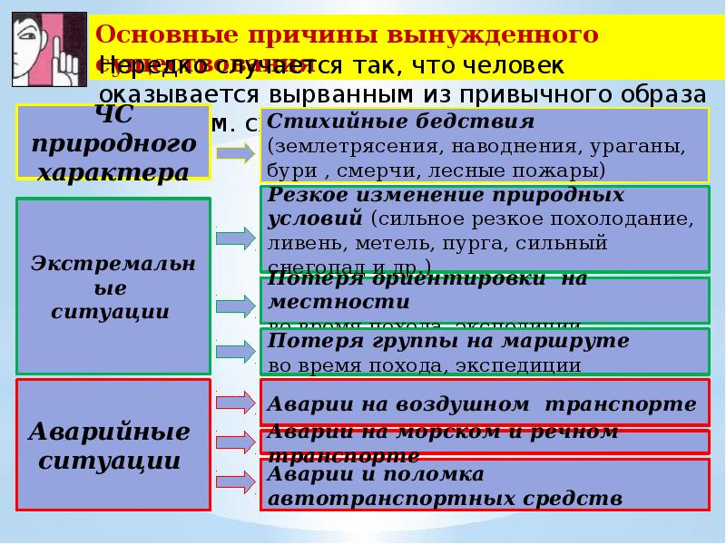 Как выживал в условиях автономии робинзон крузо проект по обж