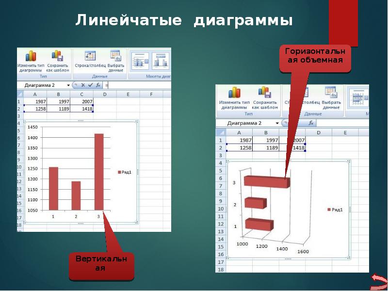 Как сделать таблицу в презентации