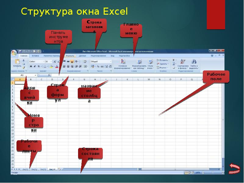 Структура окна excel. Структура в эксель. Структура рабочего окна excel. Структура окна электронных таблиц excel.