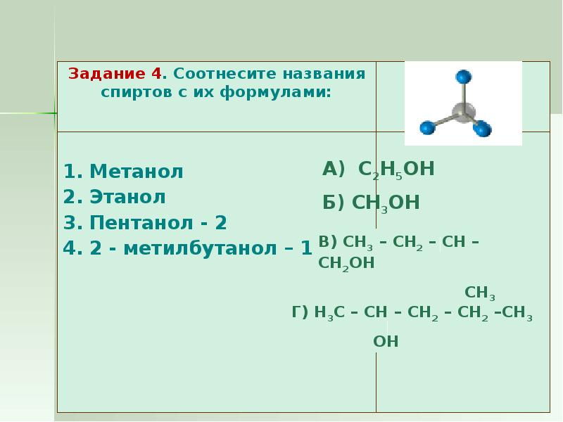 3 метилбутанон 2. Формула спирта пентанол 1. Метанол + пентанол. Формула спирта пентанол-2. Названия спиртов задание.