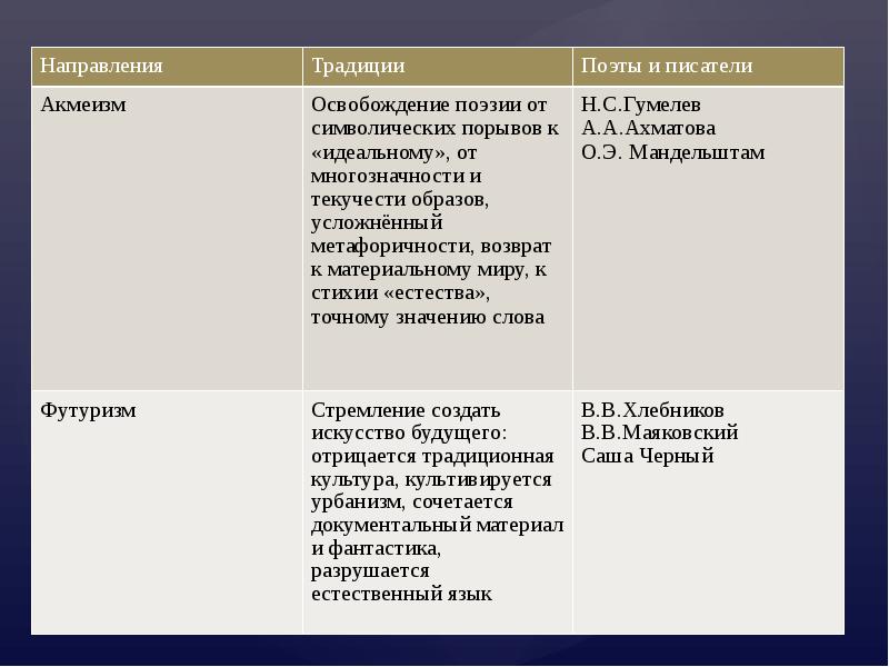 Серебряный век русской культуры наука таблица