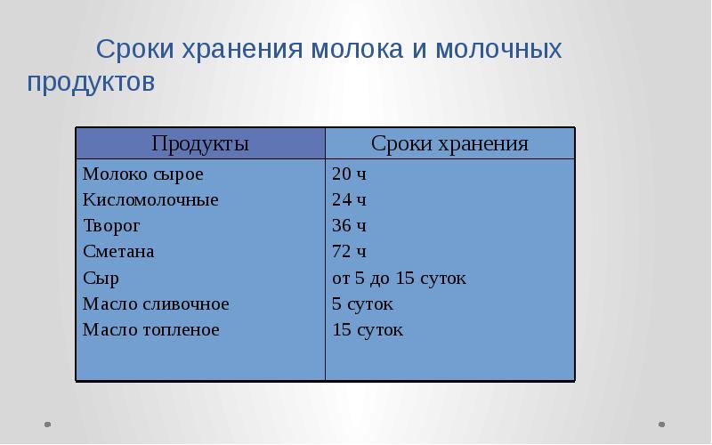 Срок хранения кисломолочных продуктов