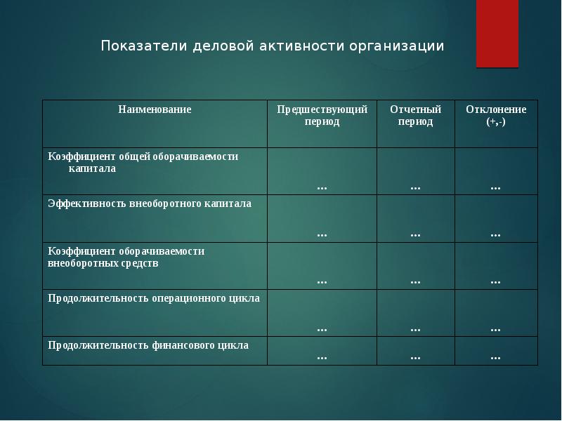 Анализ деловой активности презентация