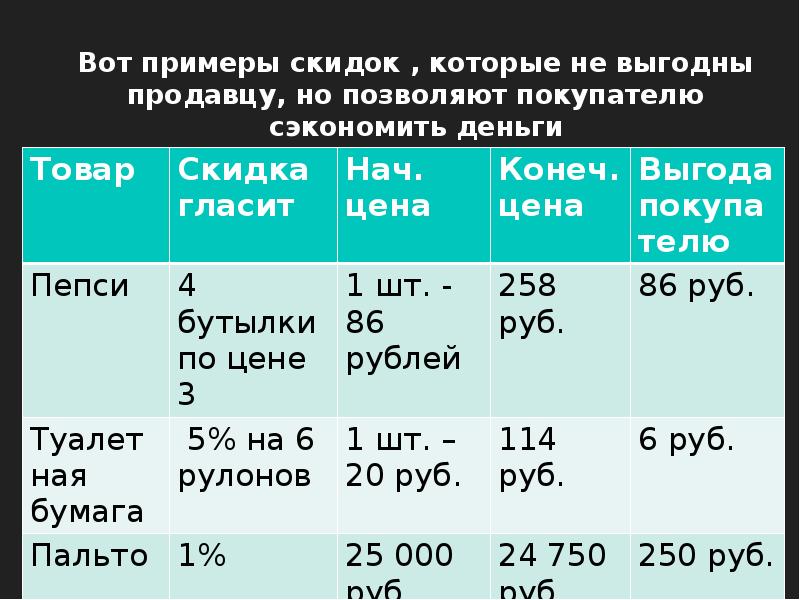 Скидки кому они выгодны индивидуальный проект