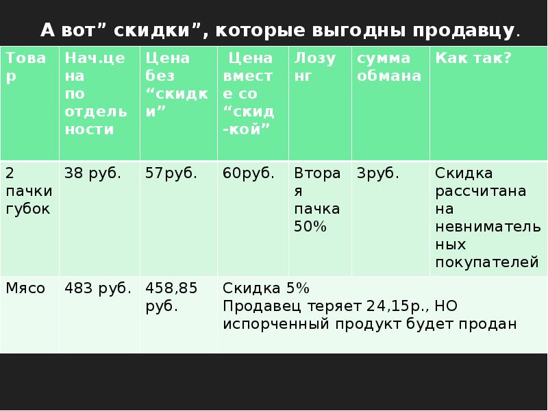 Скидки кому они выгодны индивидуальный проект