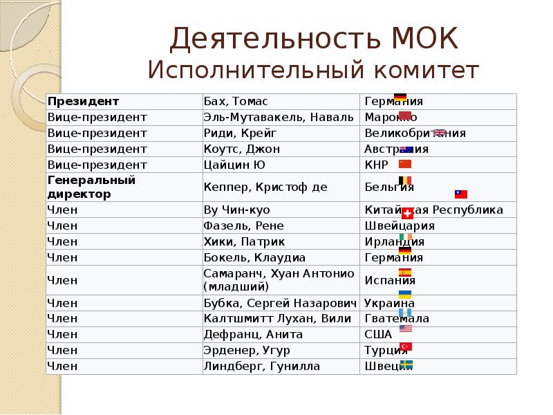 Участники международных олимпиад