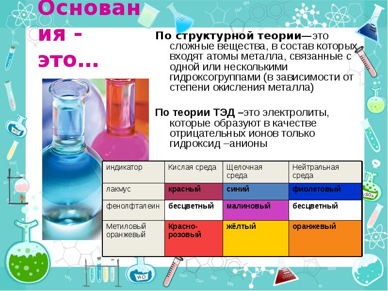 Кислоты органические и неорганические 11 класс презентация. Названия щелочей. Основания в органической химии. Кислоты сложные вещества которые состоят. Названия щелочей в химии.