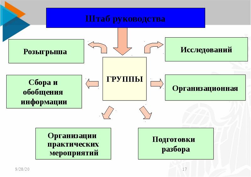 Классификация доктрин. Планирование в системе мчс. Схема оповещения системы оксион. Наставничество в системе мчс россии презентация. Планирование в системе мчс.