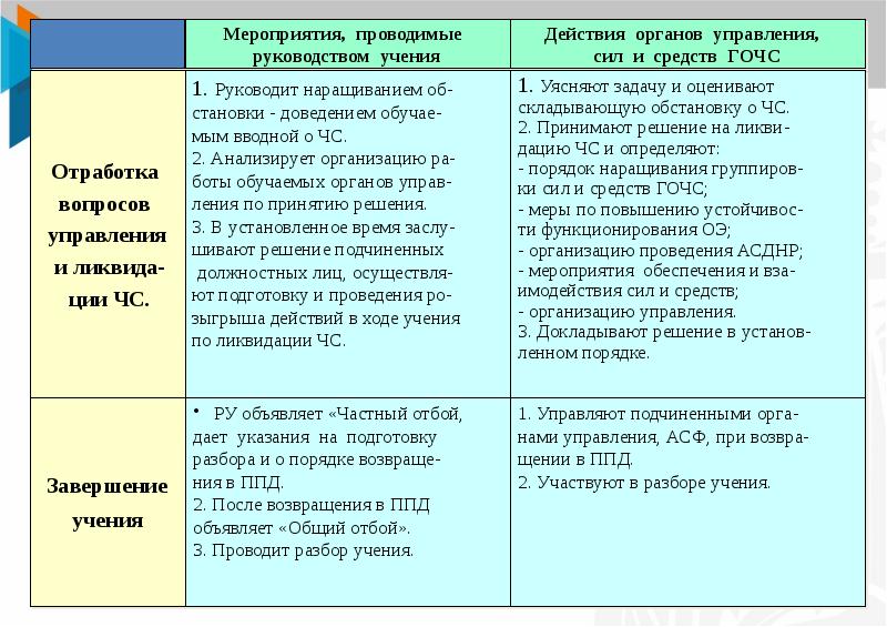 Планирование в системе мчс. Основы планирования мероприятий рсчс и го. Планирование в мчс. Планирование в системе мчс. Планирование в системе мчс.